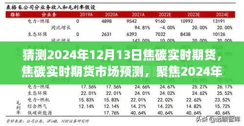 焦碳實時期貨市場預(yù)測，聚焦行業(yè)趨勢分析，展望2024年12月13日