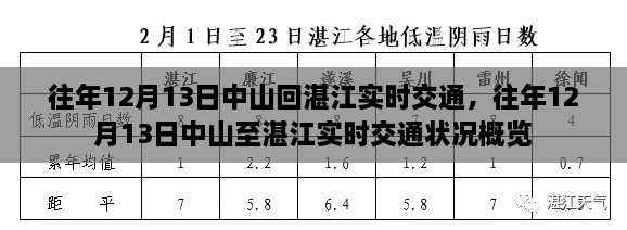 往年12月13日中山至湛江實(shí)時交通狀況回顧