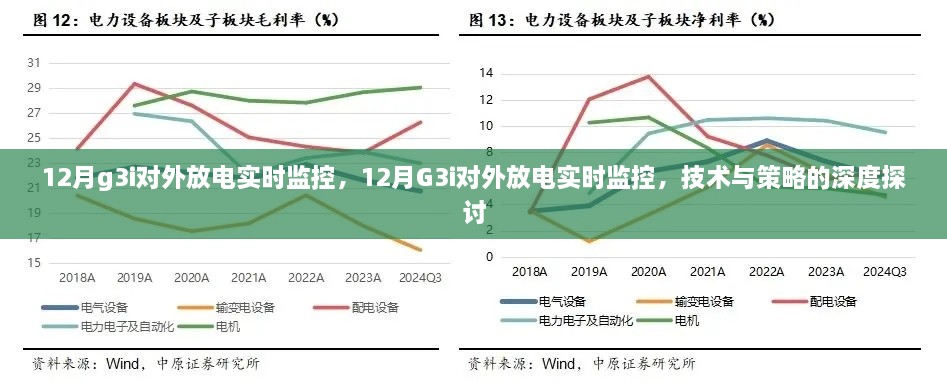 12月G3i對(duì)外放電實(shí)時(shí)監(jiān)控，技術(shù)與策略的深度解析