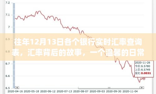 往年12月13日銀行實時匯率查詢表，匯率背后的故事與日常友誼紐帶