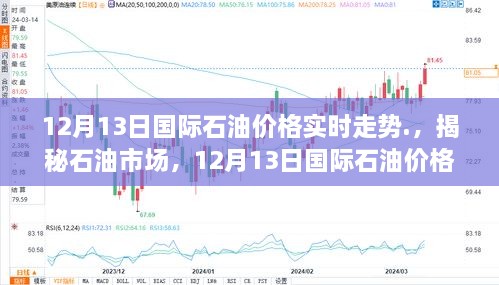 揭秘石油市場，深度解析12月13日國際石油價格實時走勢分析