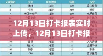 企業(yè)運營效率新里程碑，實時打卡報表上傳啟動，開啟高效運營新篇章（附日期，12月13日）