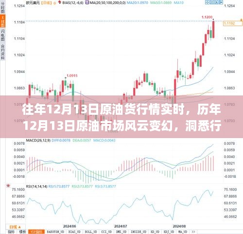 洞悉歷年12月13日原油市場風云變幻，實時行情動態(tài)解析