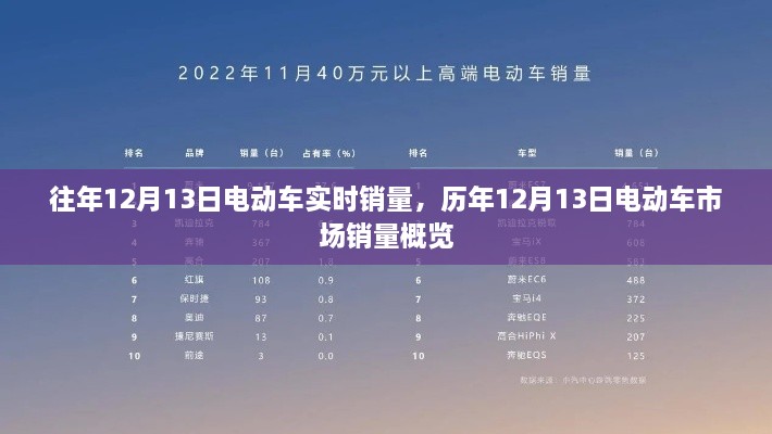 歷年12月13日電動(dòng)車市場銷量概覽與實(shí)時(shí)銷量分析