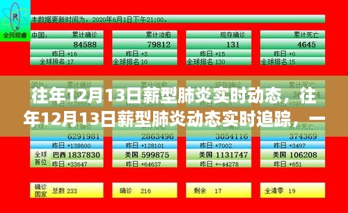 往年12月13日新冠肺炎動(dòng)態(tài)追蹤，實(shí)時(shí)掌握最新信息進(jìn)展