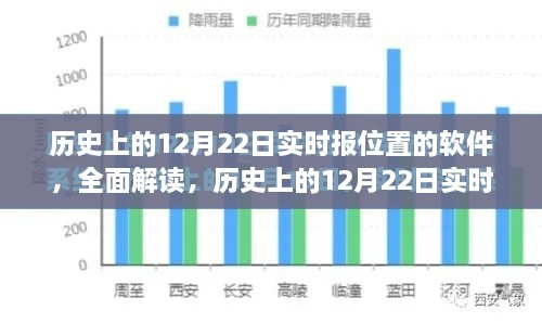 歷史上的12月22日實時定位軟件深度解析與評測，全面解讀軟件功能與發(fā)展歷程