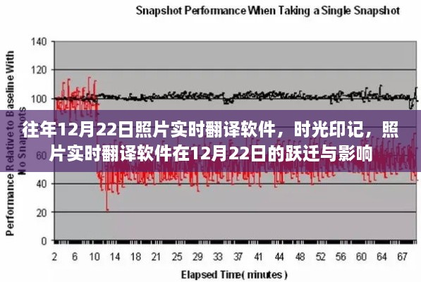 時(shí)光印記，照片實(shí)時(shí)翻譯軟件的躍遷與影響——12月22日特寫