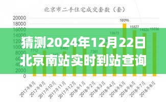 未來科技應(yīng)用展望，北京南站實時到站查詢系統(tǒng)的發(fā)展與預(yù)測