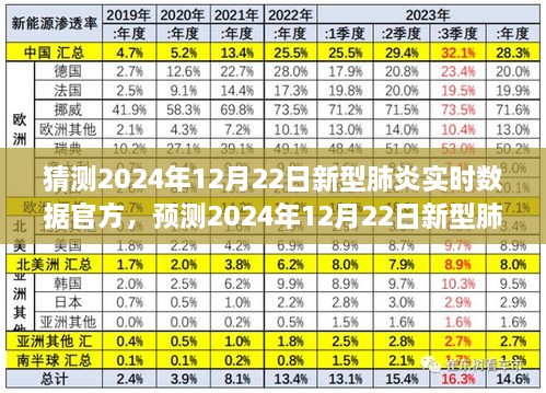 2024年12月22日新型肺炎實(shí)時(shí)數(shù)據(jù)官方預(yù)測(cè)與報(bào)告概要