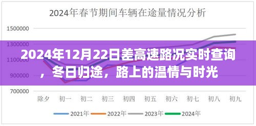 冬日歸途，高速路況實(shí)時(shí)查詢與路上的溫情時(shí)光（2024年12月22日）