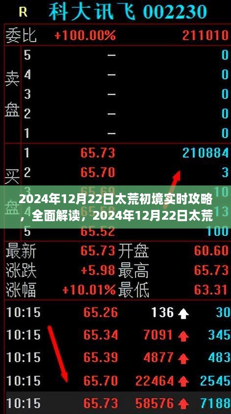 太荒初境實時攻略，全面解讀特性、體驗、競品對比及用戶分析（2024年12月版）