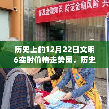 歷史上的12月22日文明之旅，探尋心靈寧?kù)o的港灣與實(shí)時(shí)價(jià)格走勢(shì)圖解析