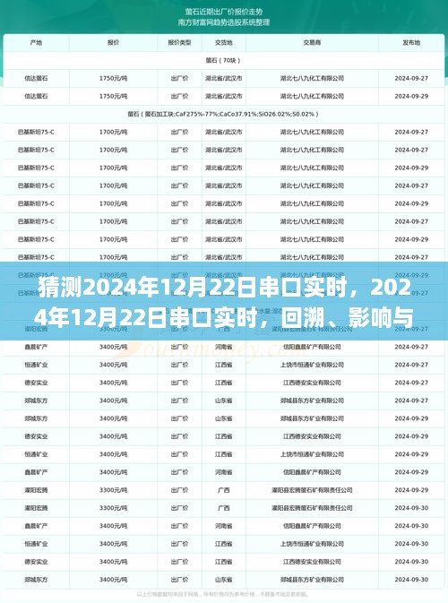 2024年12月22日串口實時，回溯、影響與地位探究