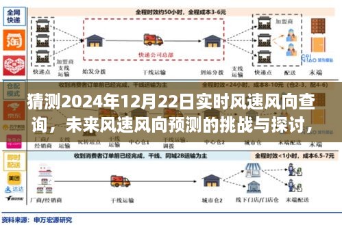 揭秘未來(lái)風(fēng)速風(fēng)向預(yù)測(cè)挑戰(zhàn)，以2024年12月22日為例的實(shí)時(shí)風(fēng)速風(fēng)向查詢(xún)探討