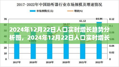 全面解讀，2024年12月22日人口實時增長趨勢分析圖——特性、體驗與競品對比