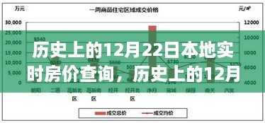 探尋本地實時房價變遷軌跡，歷史上的12月22日房價查詢