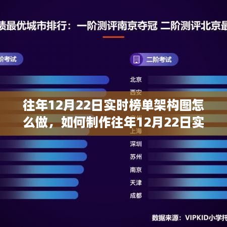 如何制作往年12月22日實時榜單架構(gòu)圖，初學(xué)者與進(jìn)階用戶指南教程