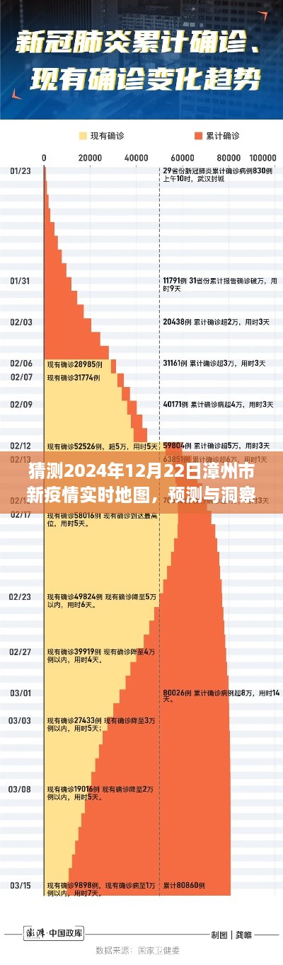 漳州市新冠疫情未來走向分析，預(yù)測(cè)與洞察實(shí)時(shí)地圖，展望2024年12月22日漳州市新疫情動(dòng)態(tài)