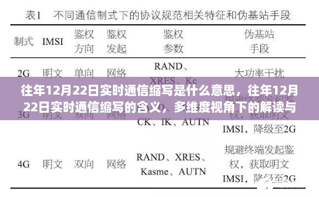 往年12月22日實時通信縮寫解讀，多維度視角下的探討與含義解析