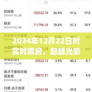 超越光影之巔，揭秘2024年12月22日票房奇跡與學(xué)習(xí)變化的力量