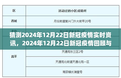 建議，，2024年12月22日新冠疫情回顧與展望，時代背景下的重要時刻實時資訊猜想。