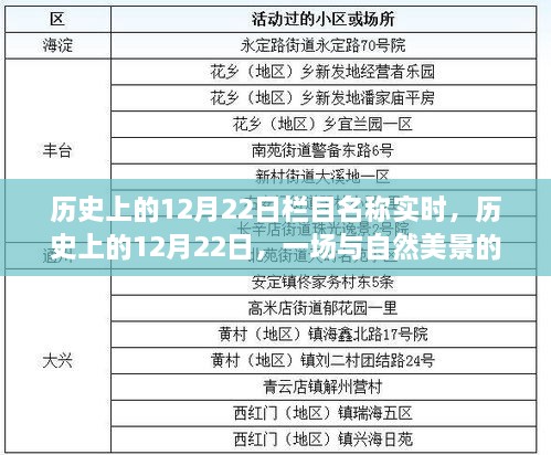 歷史上的12月22日，自然美景的邂逅之旅紀(jì)實(shí)報(bào)道