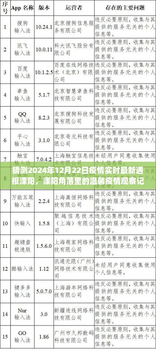 溧陽角落里的溫馨疫情觀察記，友情與愛在冬日陽光下的傳遞——2024年12月22日疫情實時最新通報