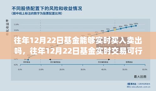 往年12月22日基金實(shí)時(shí)交易探討，買入賣出是否可行？