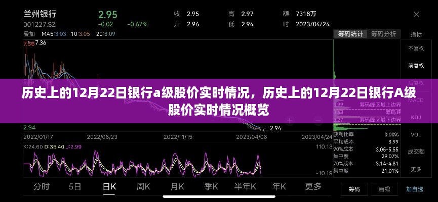 歷史上的銀行A級(jí)股價(jià)實(shí)時(shí)情況概覽，聚焦銀行股價(jià)在十二月二十二日的動(dòng)態(tài)變化分析