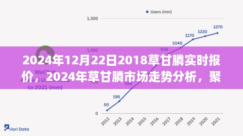 2024年草甘膦市場(chǎng)實(shí)時(shí)報(bào)價(jià)及走勢(shì)分析，多方觀點(diǎn)聚焦探討