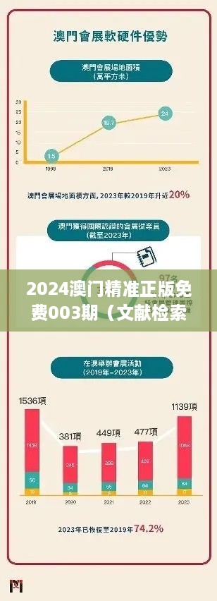 2024澳門精準(zhǔn)正版免費003期（文獻(xiàn)檢索報告）