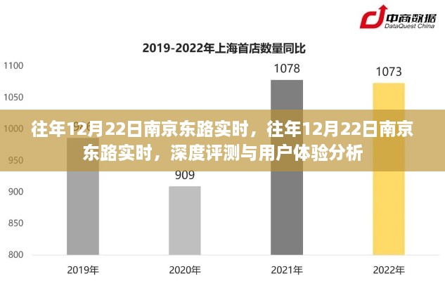 往年12月22日南京東路實(shí)時(shí)，深度評(píng)測(cè)與用戶體驗(yàn)分析總結(jié)報(bào)告