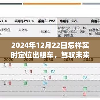 智能出租車實時定位系統(tǒng)，駕馭未來出行，科技革新引領(lǐng)實時定位之旅（2024年12月22日）