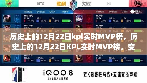 歷史上的12月22日KPL實(shí)時(shí)MVP榜，成就與自信的種子在變化中綻放光彩