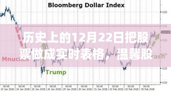 溫馨股市時(shí)光，歷史上的12月22日股市行情與家的溫暖實(shí)時(shí)表格記錄