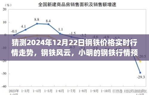 鋼鐵風(fēng)云，小明預(yù)測鋼鐵行情走勢與友情的溫暖時光