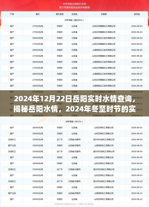 揭秘岳陽水情，冬至時節(jié)實時水情查詢指南（2024年）