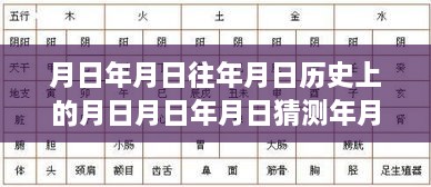 銀幕時(shí)間的回溯與猜想，月日神話與現(xiàn)實(shí)交織的真實(shí)歷史探索