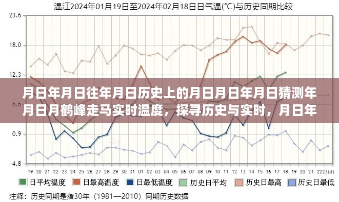 走馬觀(guān)鶴峰，歷史與實(shí)時(shí)溫度的探尋