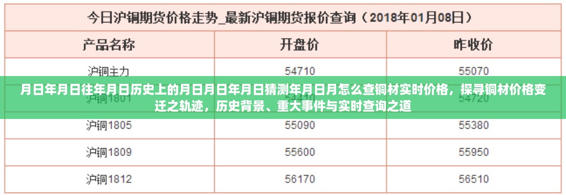 探尋銅材價(jià)格變遷軌跡，歷史背景、重大事件與實(shí)時(shí)查詢指南