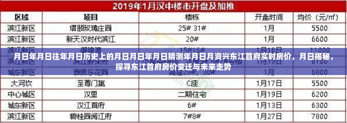 探尋東江首府房價變遷與未來走勢，歷史揭秘與實時房價分析