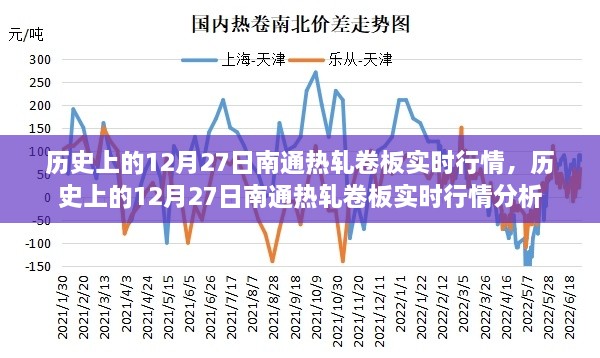 歷史上的12月27日南通熱軋卷板行情深度解析與實(shí)時(shí)行情回顧