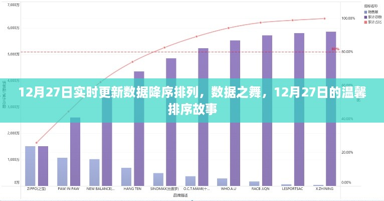 12月27日數(shù)據(jù)降序排列，舞動數(shù)字間的溫馨排序故事