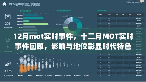 十二月MOT實時事件回顧，時代特色下的影響與地位彰顯