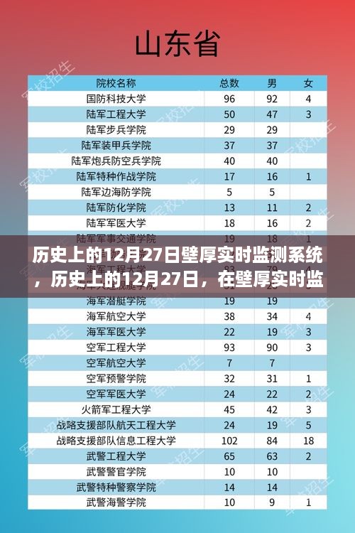 歷史上的12月27日，探索壁厚實時監(jiān)測系統(tǒng)的心靈綠洲