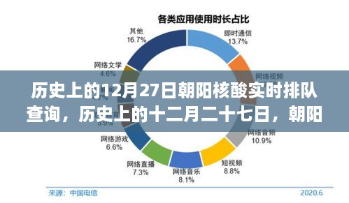 歷史上的12月27日朝陽核酸實(shí)時(shí)排隊(duì)查詢，回顧與影響