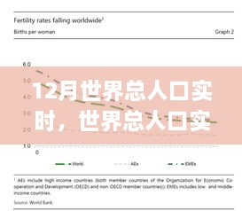 世界人口變化觀察，12月的實時數(shù)據(jù)與深度思考