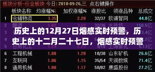 煙感實(shí)時(shí)預(yù)警系統(tǒng)的誕生與影響，歷史上的十二月二十七日回望