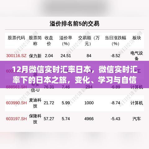 微信實(shí)時(shí)匯率下的日本之旅，探索、學(xué)習(xí)與自信的力量