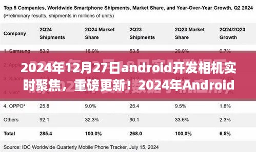 重磅更新！2024年Android開發(fā)相機實時聚焦技術(shù)深度解析與實戰(zhàn)